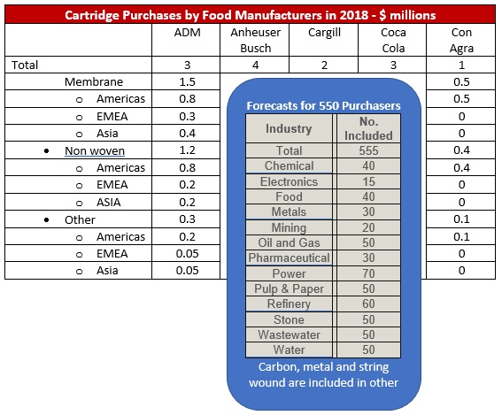 artridge Purchases